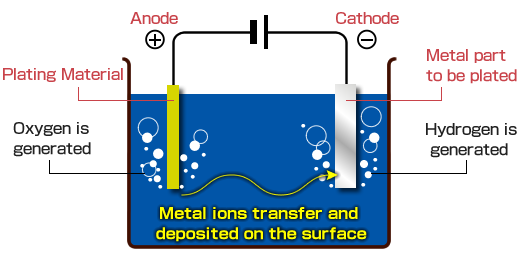 metal plating schematic